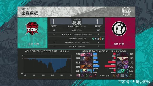 多币种定价